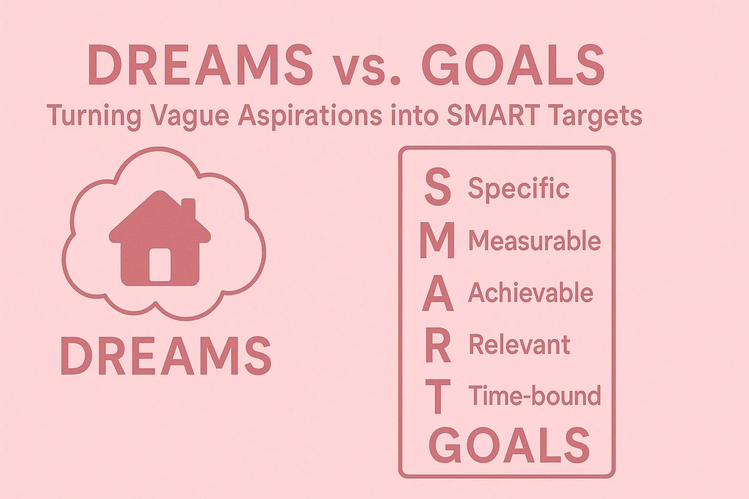 Goal based planning worksheet turning dreams into monthly savings numbers