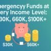 Emergency Funds at Every Income Level: $30K, $60K, $100K+ 4