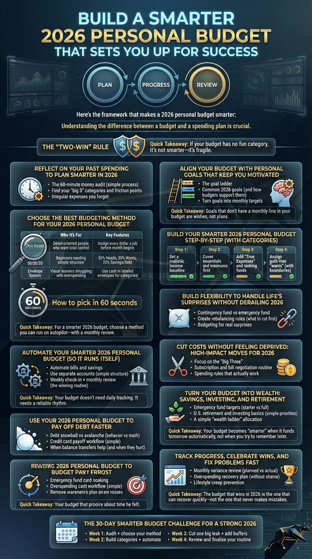 Build a Smarter 2026 Personal Budget That Sets You Up for Success - hero image