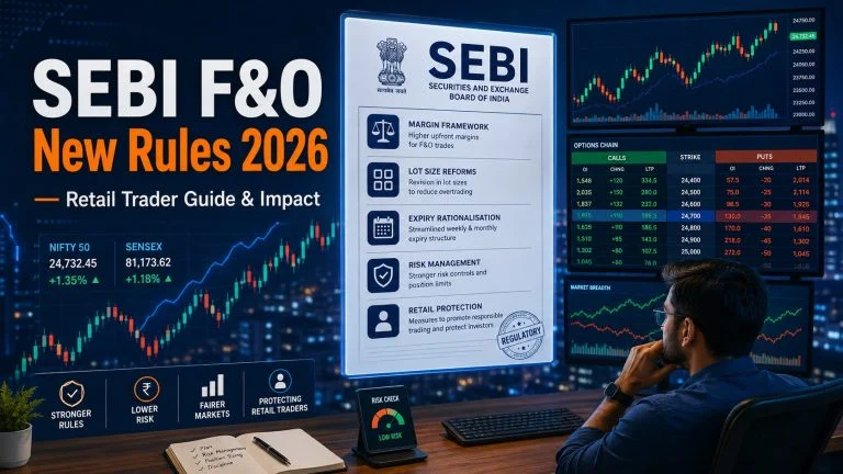 SEBI F&O New Rules 2026: Retail Trader Guide and Impact 3