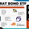 Bharat Bond ETF Maturity 2026: What Investors Should Do Now 4