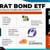 Bharat Bond ETF Maturity 2026: What Investors Should Do Now 3