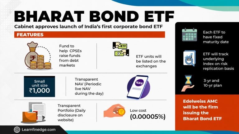 Bharat Bond ETF Maturity 2026: What Investors Should Do Now 1