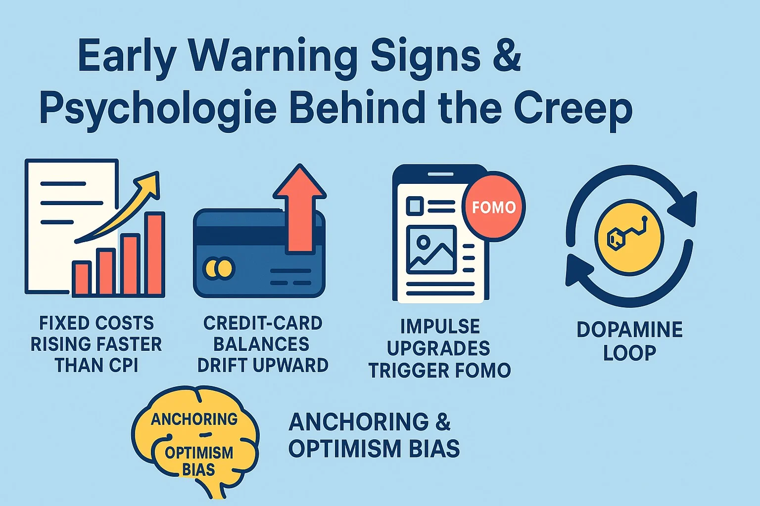 Lifestyle Inflation : 8 Proven Tactics to Stop Lifestyle Creep and Supercharge Your Wealth - inline image 2
