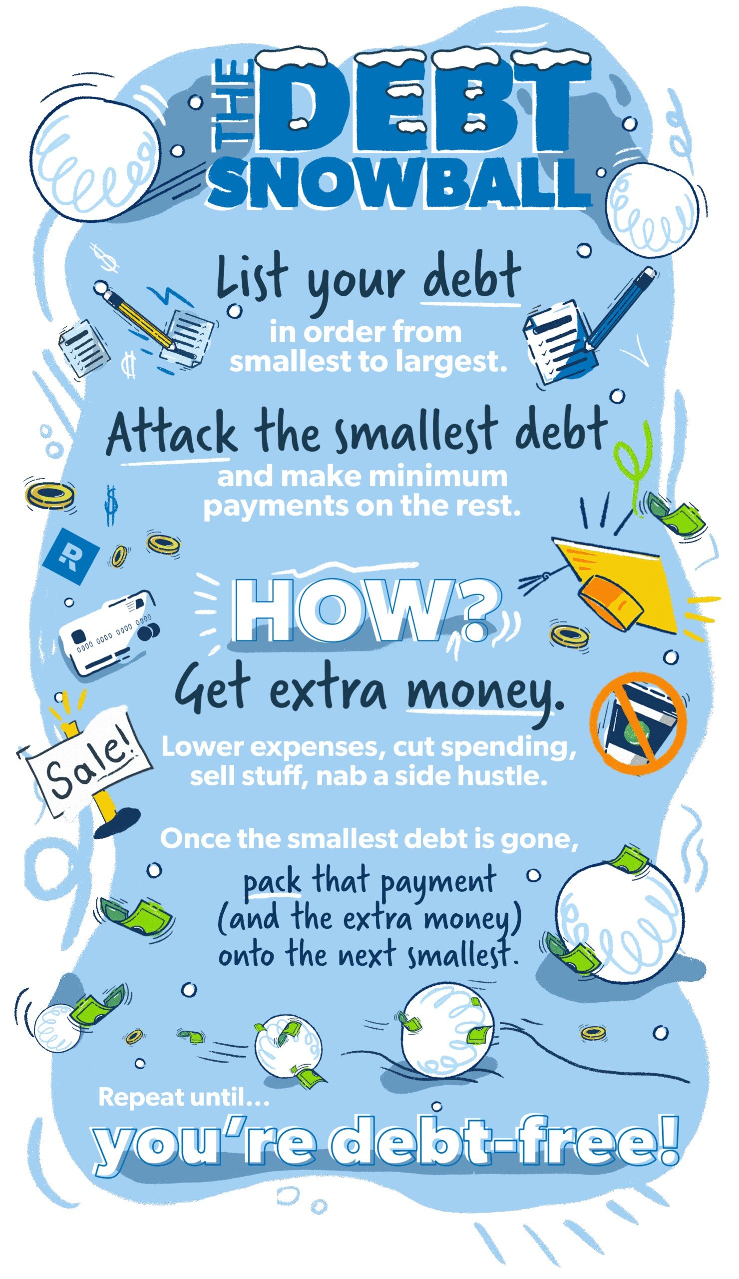 Smart Spending Habits for Creating a Debt‑Snowball Plan - inline image 1