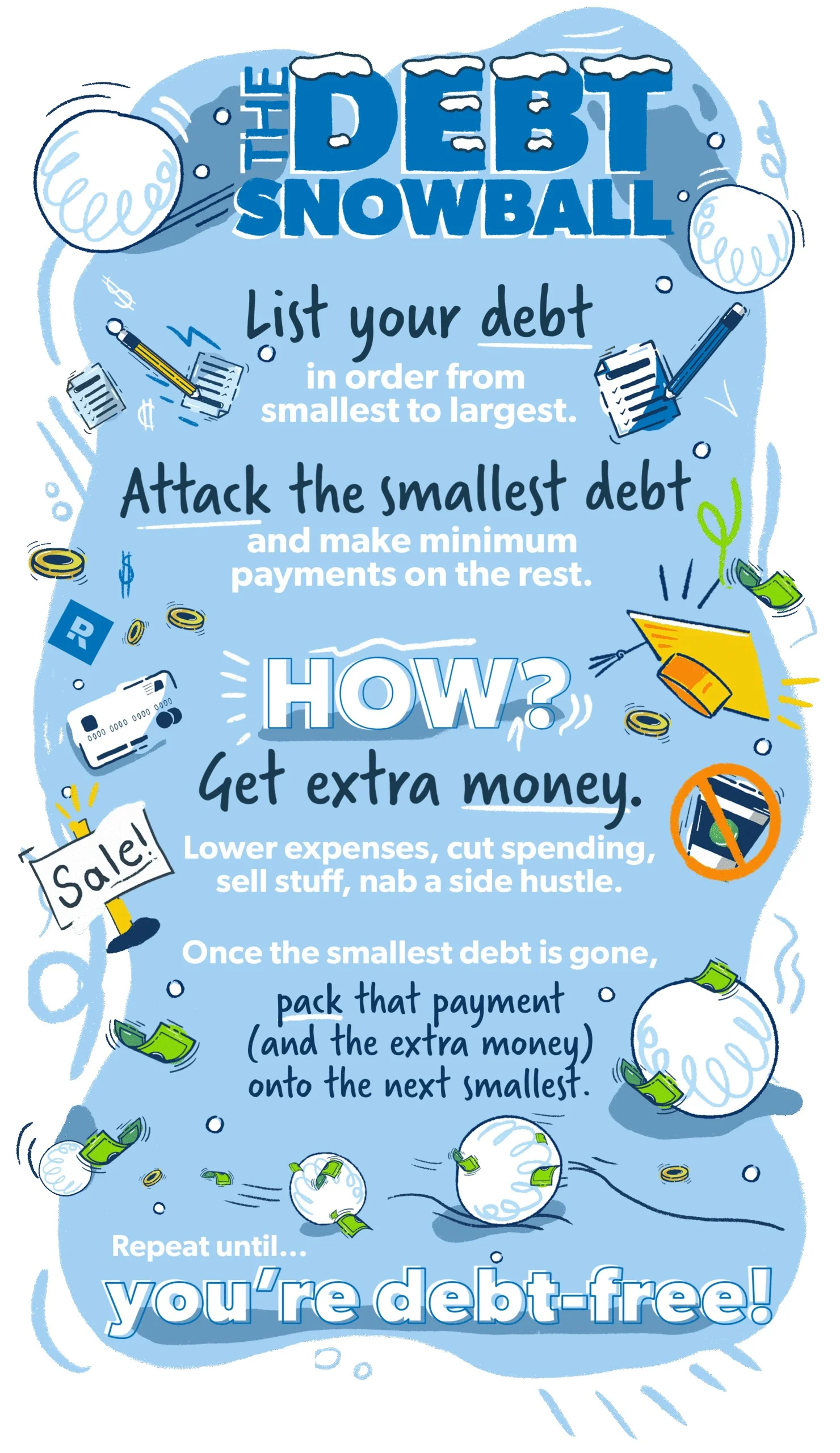 Smart Spending Habits for Creating a Debt‑Snowball Plan - inline image 1