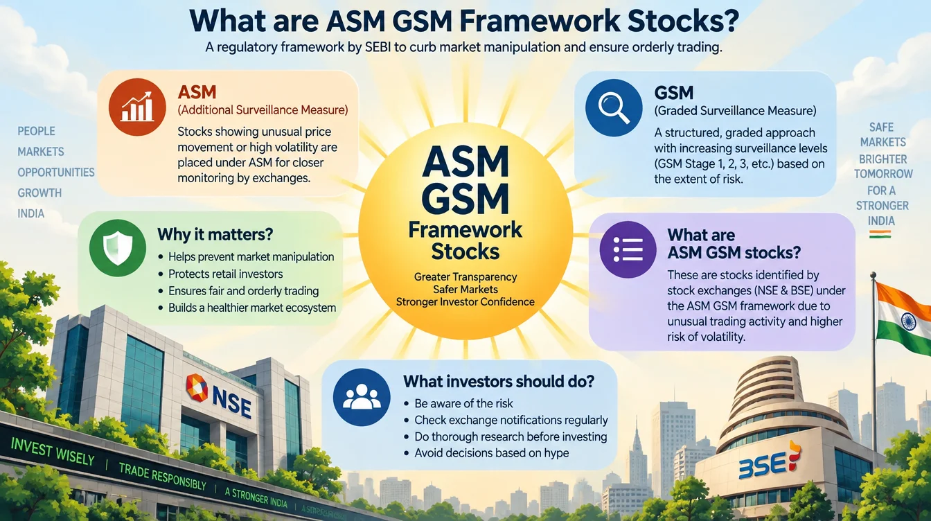What are ASM GSM framework stocks?