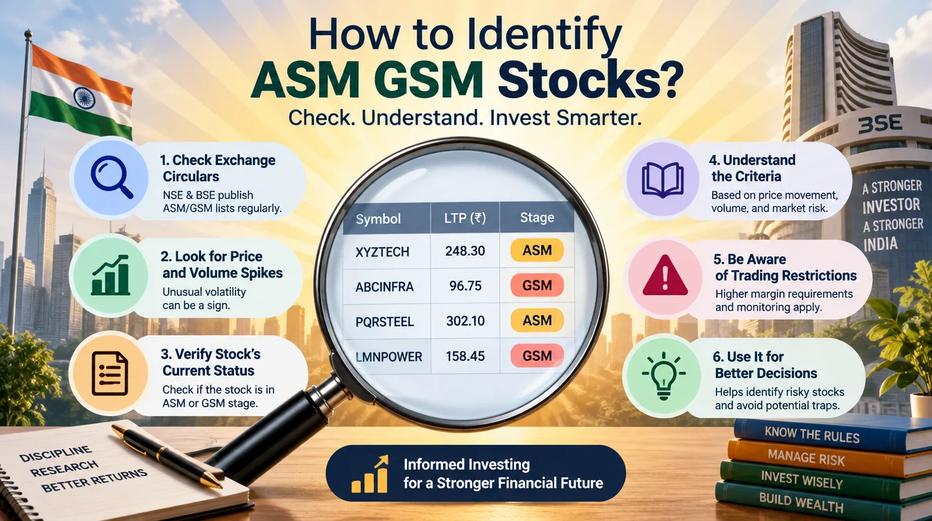 How the Graded Surveillance Measure (GSM) works